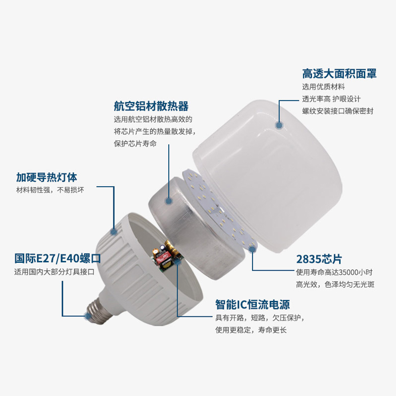 节能灯泡e27e40螺口螺旋球泡灯20W家用大功率超亮工厂房led照明灯-图1