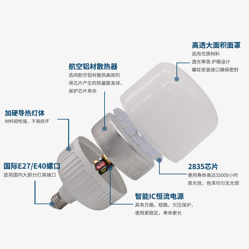 灯泡led节能灯e27e40螺口暖黄白光家用大功率超亮工厂照明球泡灯-图2