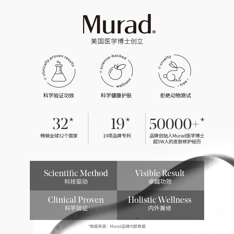 [陈采尼推荐]Murad慕拉得A醇精华30ml礼盒视黄醇面部精华液抗皱