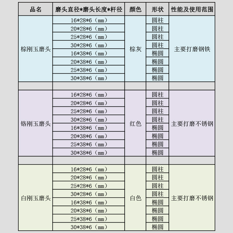 砂轮磨头白刚玉磨头6mm不锈钢金属圆柱锥圆电动瓷白白色打磨头 - 图2