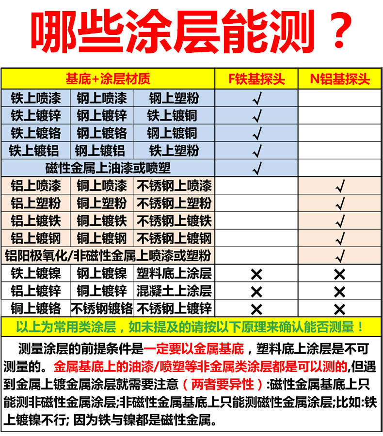 0.1um油漆膜厚测试仪电镀防腐层钢结构数显两用涂镀层测厚仪EC770 - 图3