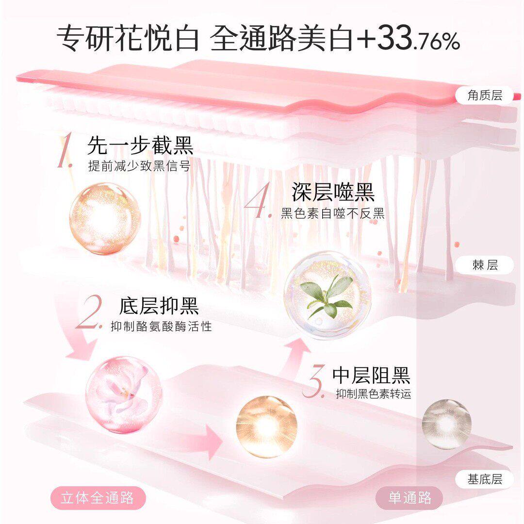 半亩花田美白身体乳250ml光感嫩白烟酰胺保湿滋润留香润肤乳