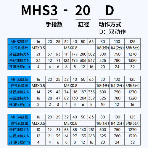 气动二爪三爪四爪夹紧卡盘夹爪气缸手指夹具MHS2/3/4-16D20D25D32 - 图3