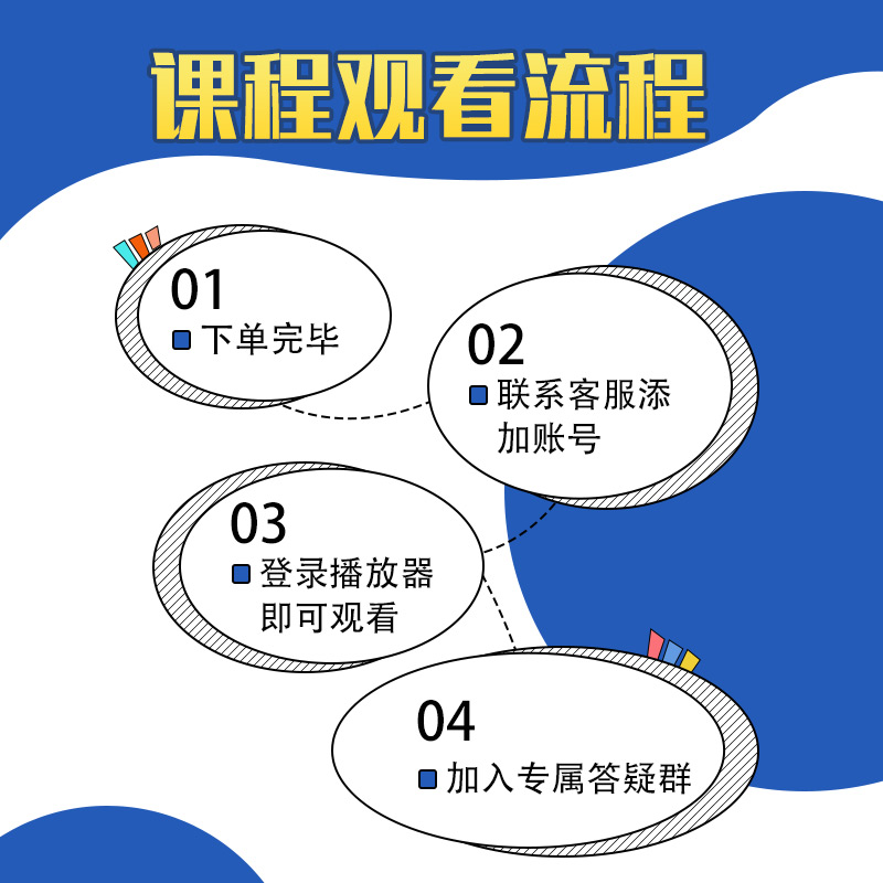 凡亿60天辐射发射问题整改线上特训班EMC电磁兼容设计视频课程 - 图3