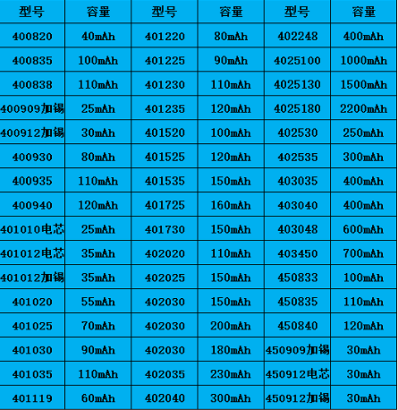 索爱蓝牙耳机电池501015原装T2小体积大容量耐用A1内置3.7v锂电池-图2