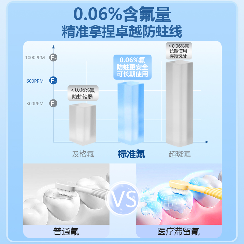 儿童牙膏加强可防蛀牙2-6一12岁以上换牙期正品正规官方医用牙膏