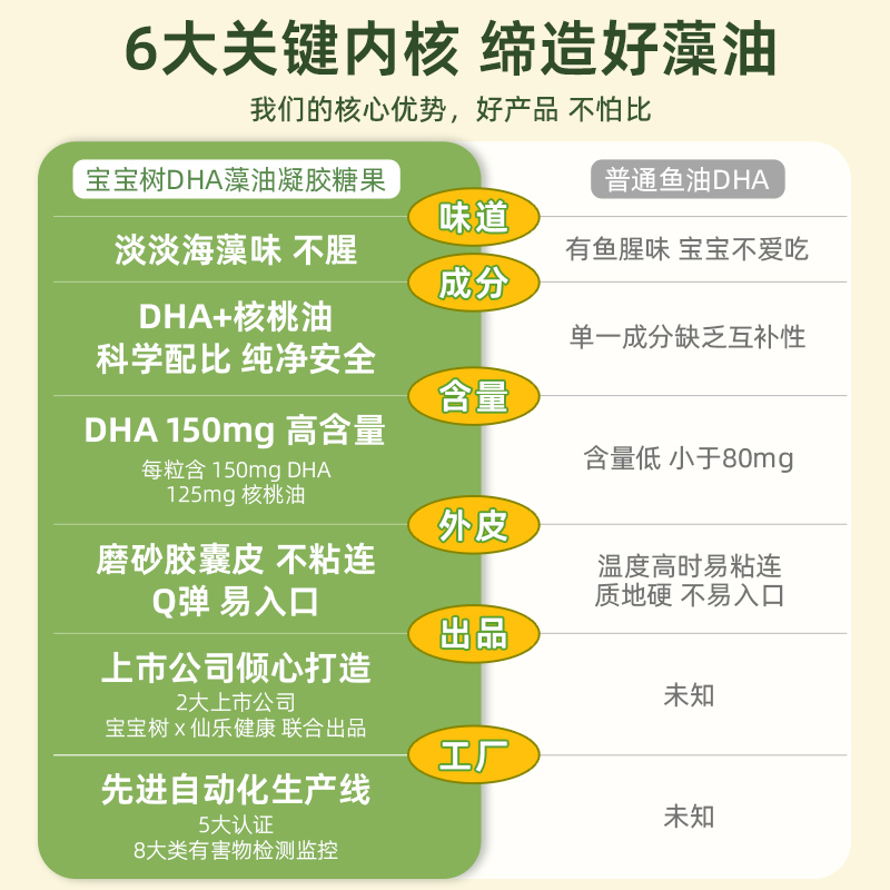 宝宝树DHA儿童学生胶囊海藻油营养孕妇新生儿30粒