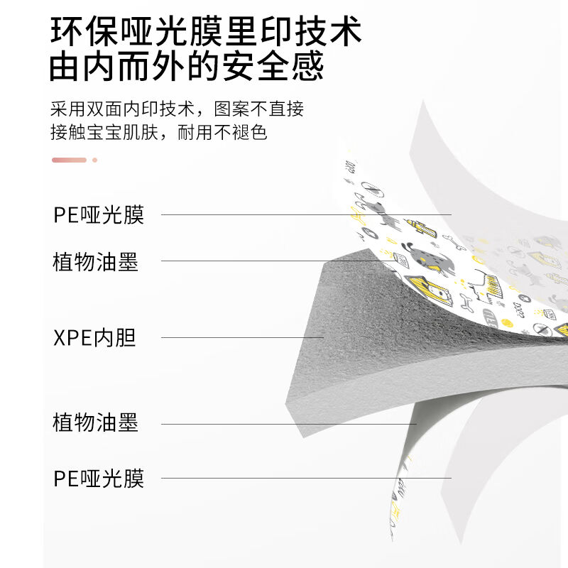 innokids爬行垫宝宝婴儿XPE爬爬垫双面加厚可折叠瑜伽游戏地垫IKP-图2