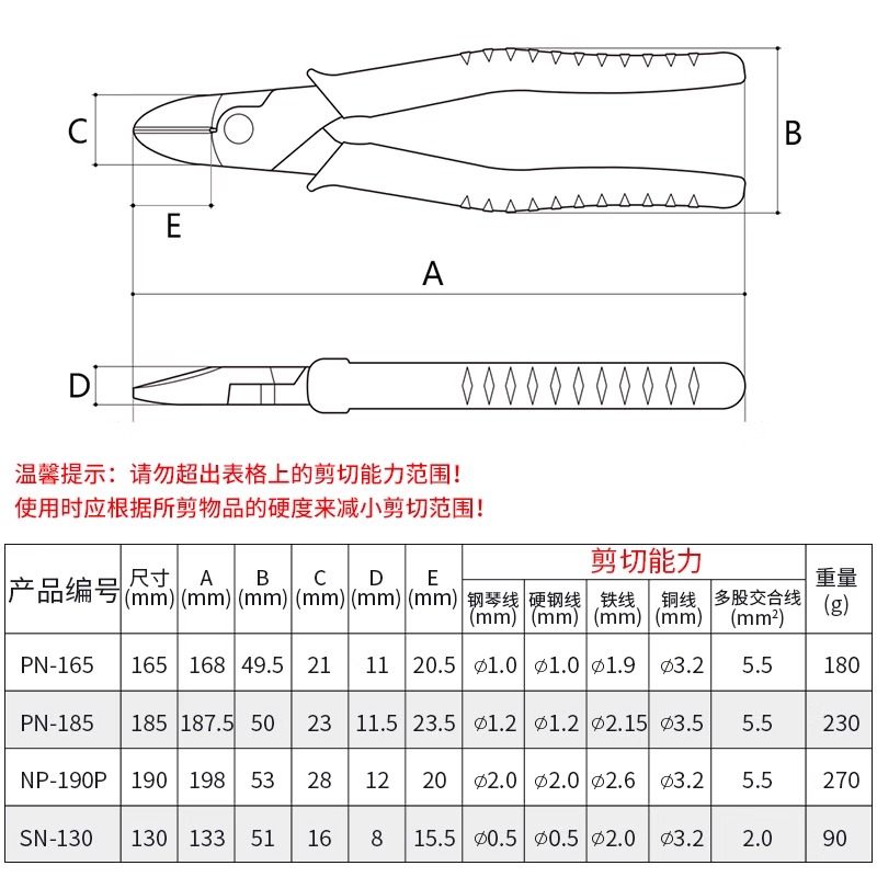 日本进口3.PEAKS三山牌SN-130钢琴线剪NP-190P光纤钢丝PN-185剪钳 - 图2