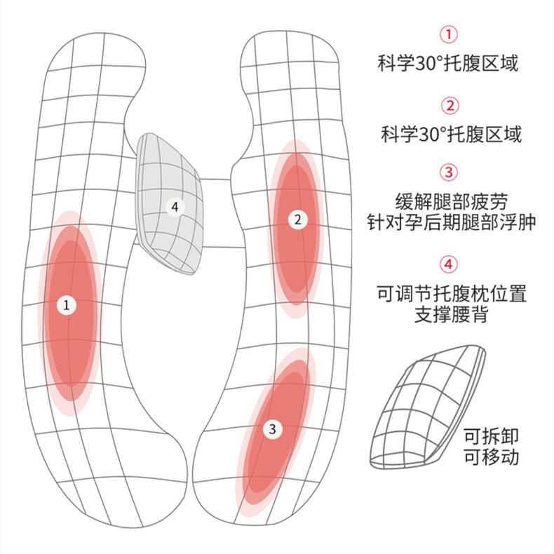 孕妇枕头护腰侧睡枕侧卧枕多功能 热品库 性价比省钱购 孕妇枕头护腰侧睡枕侧卧枕多功能 热品库 性价比省钱购