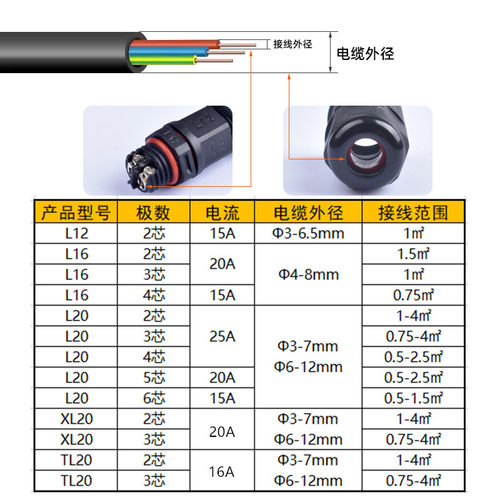 M25防水连接器2芯3芯4芯5芯6芯线对线接线端子L20户外接线器L16 - 图1