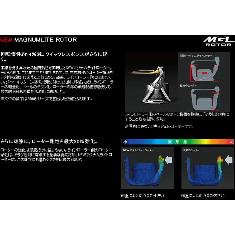 SHIMANO禧玛诺20款VANFORD万福德STRADIC CI4+纺车轮远投路亚轮图片