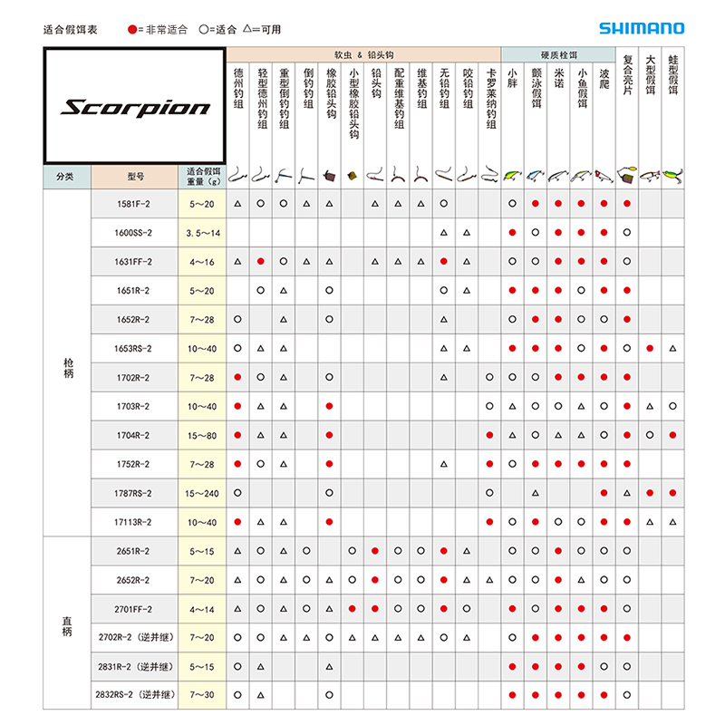 禧玛诺21新款Scorpion红蝎路亚竿沙湖啦同血统远投2节5节路亚竿XV-图1