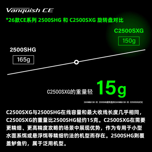 26/23款SHIMANO禧玛诺万奎士Vanquish纺车轮路亚轮轻量化鱼线轮 - 图2