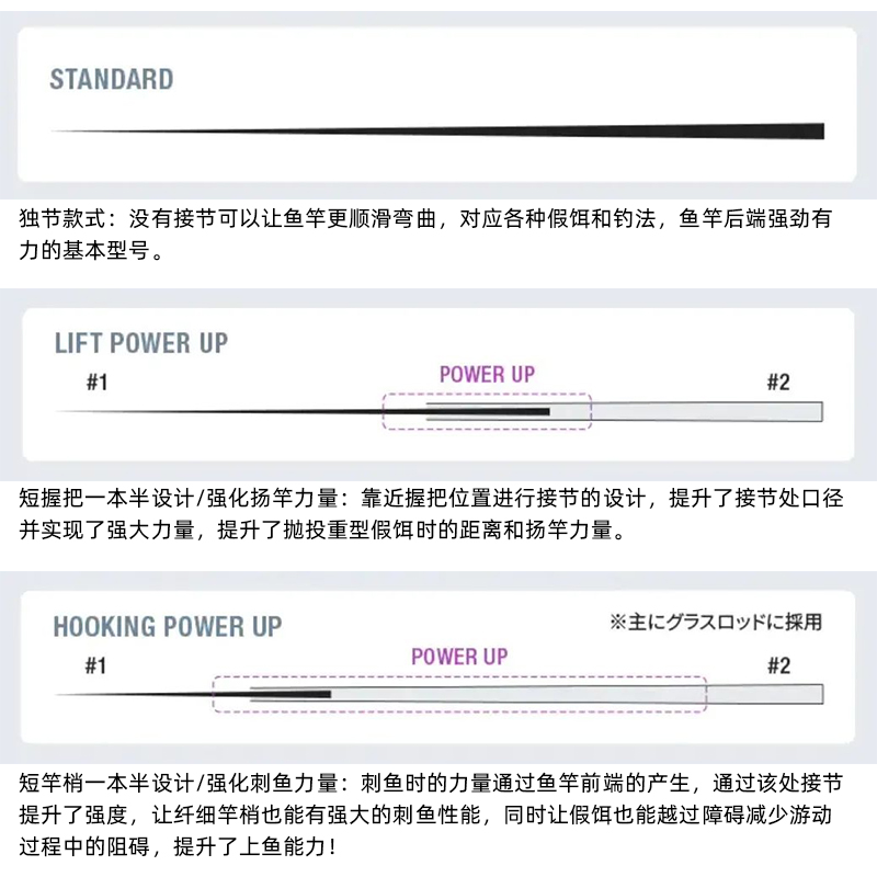 SHIMANO禧玛诺BANTAM邦汤姆路亚竿远投鲈鱼翘嘴路亚鱼竿 - 图1