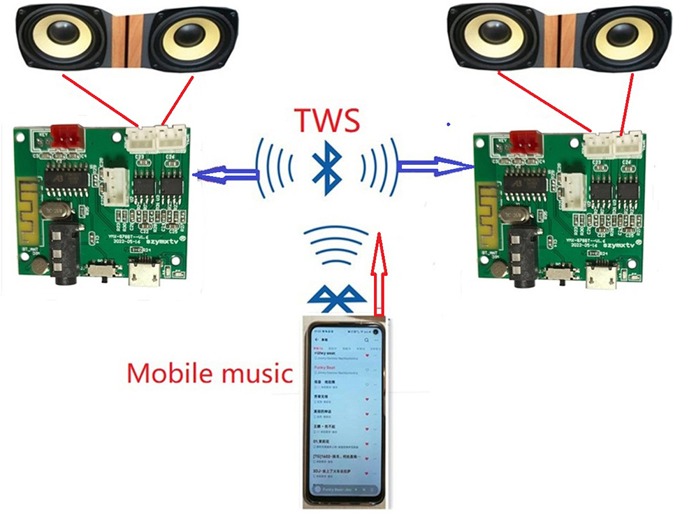 多功能免提通话5.0蓝牙模块5V 5W+5WTWS功放板3.5AUX蓝牙PCBA板卡,淘宝优惠券,粉丝福利购,淘宝优惠卷