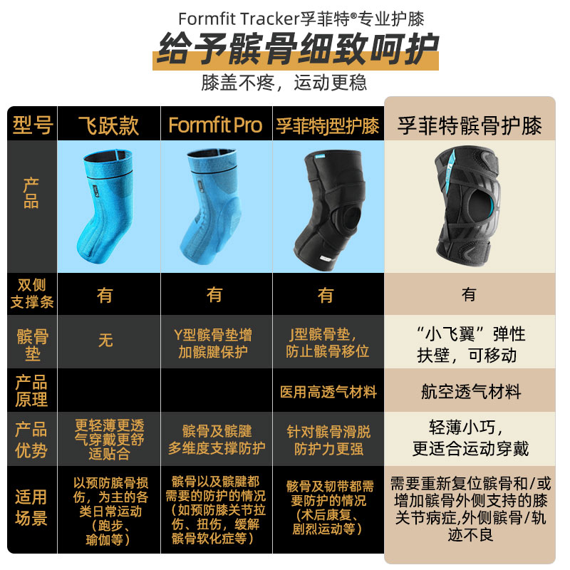 冰岛奥索Formfit Tracker专业运动护膝保护髌骨脱位固定膝盖护具-图1