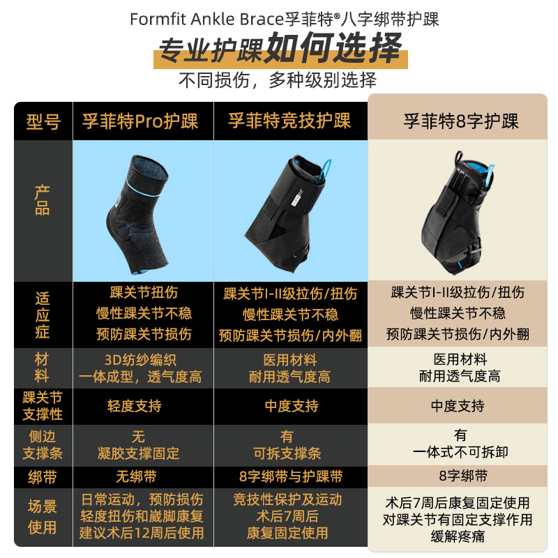 冰岛奥索Formfit AnkleBrace八字护踝专业足踝固定器护具脚腕防崴 - 图1