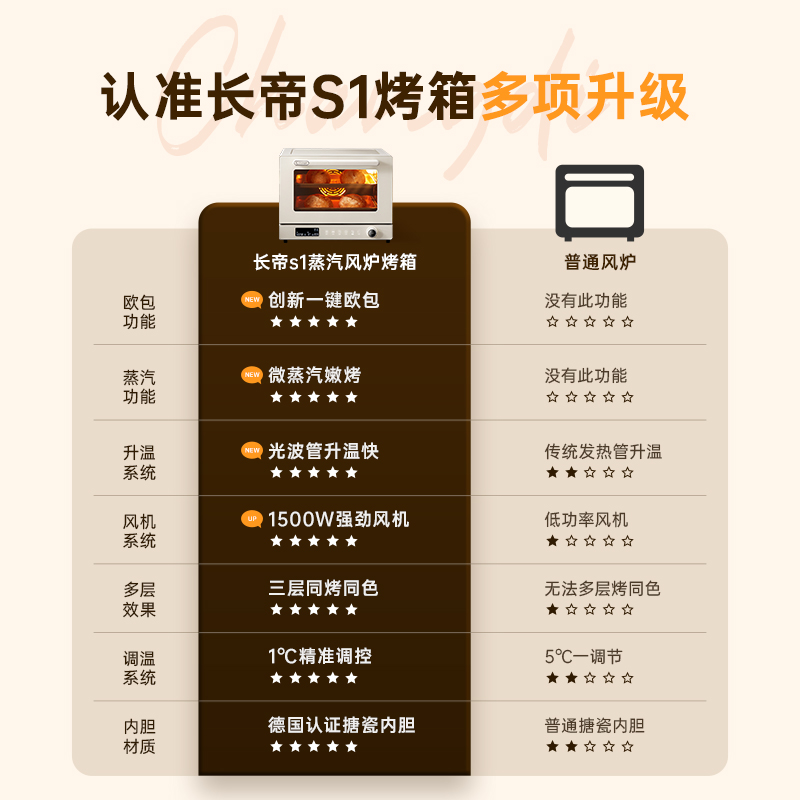 长帝s1风炉家用小型烘焙商用电烤箱 长帝电烤箱