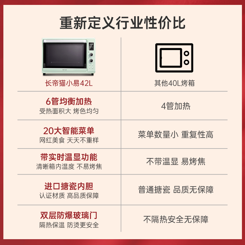 长帝猫小易烤箱家用小型烘焙多功能全自动搪瓷大容量烤箱精准控温_厨房电器 第1张 长帝猫小易烤箱家用小型烘焙多功能全自动搪瓷大容量烤箱精准控温_厨房电器 第1张