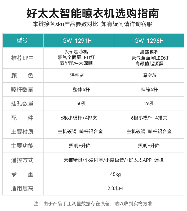 好太太隐形智能电动晾衣架GW1291智能遥控自动升降阳台家用晒衣架-图1