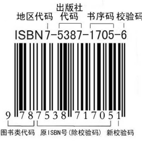 ISBN编号 自费出版书号 音乐歌曲实体光盘发行 音像出版社评职称 - 图0