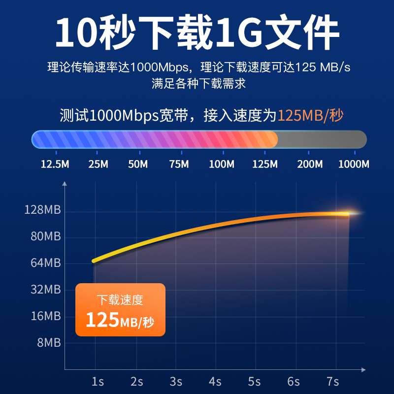 秋叶原网线千兆六6类双屏蔽网络线高速上网家用电脑宽带成品跳线-图0