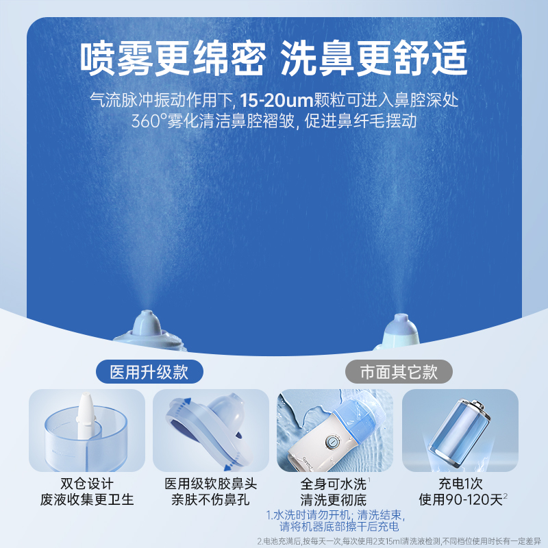 Sonmol朔茂医用电动喷雾洗鼻器儿童鼻炎清洗成人家用鼻腔冲洗器-图1