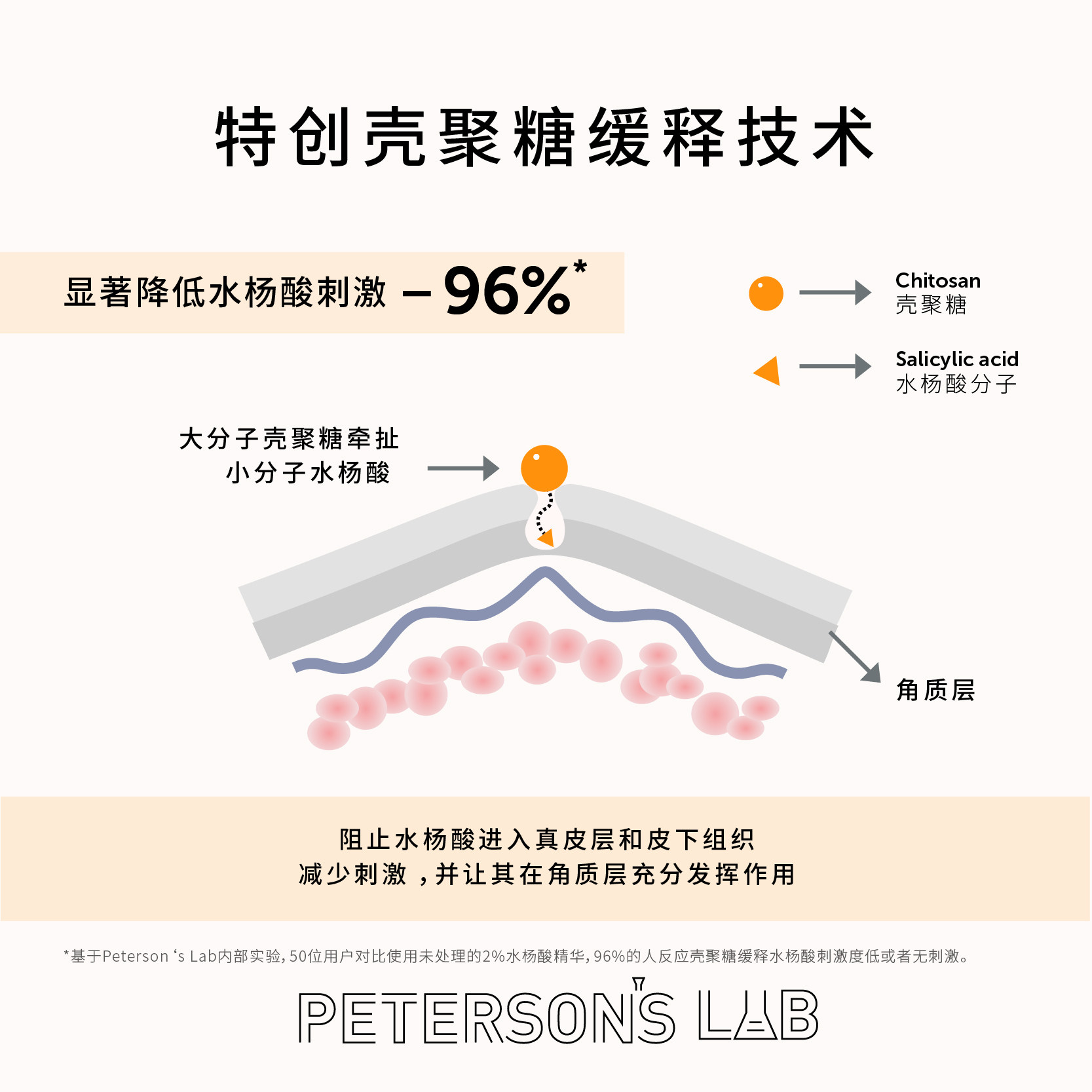 毕生之研2%水杨酸凝胶黑头痘痘贴 毕生之研液态精华