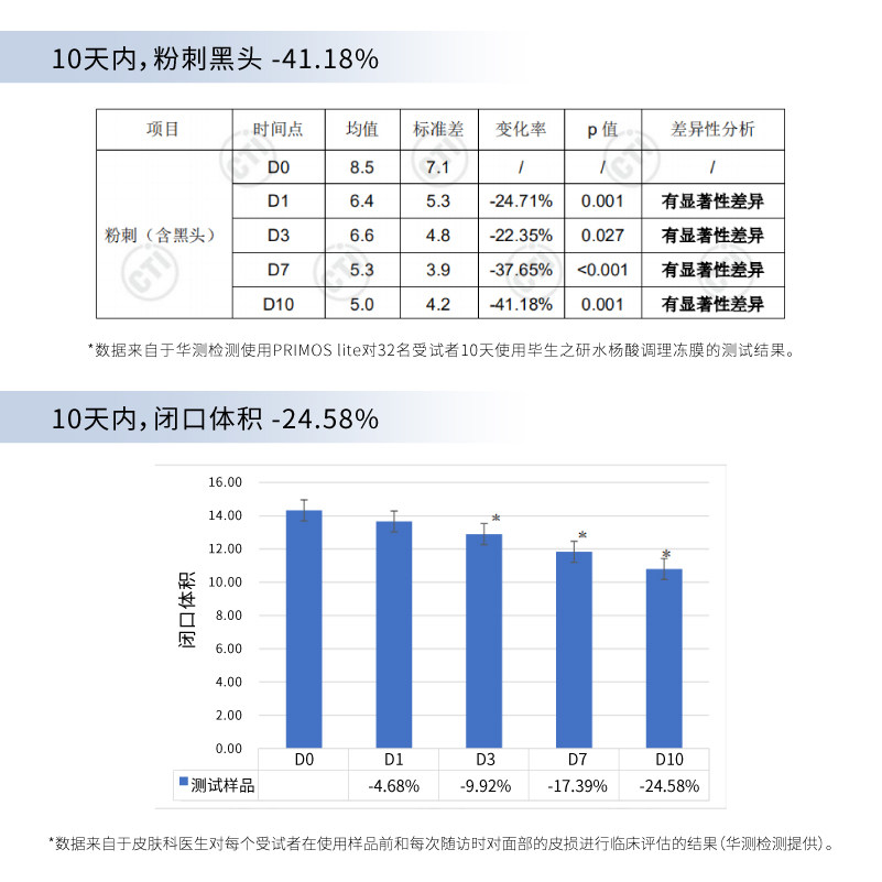 毕生之研水杨酸深层清洁果酸冻膜 毕生之研涂抹面膜