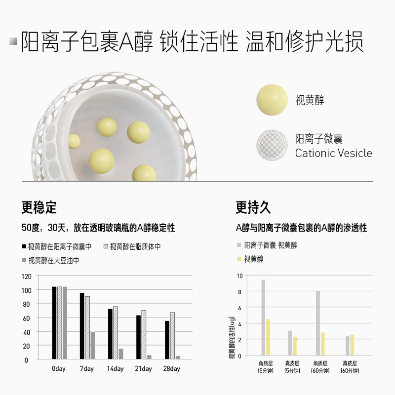 毕生之研ABC面霜抗皱紧致面霜提亮补水保湿滋润视黄醇A醇 - 图1