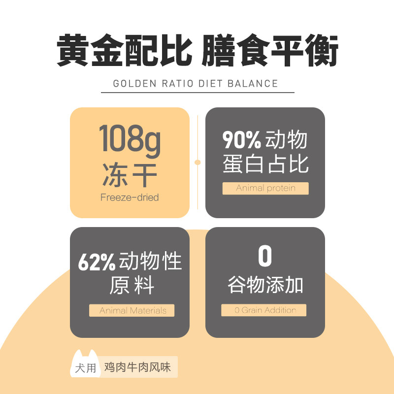 【佩妮61】狗粮系列 全价Y300益生菌无谷鲜肉冻干狗主食粮送试吃,淘宝优惠券,粉丝福利购,淘宝优惠卷