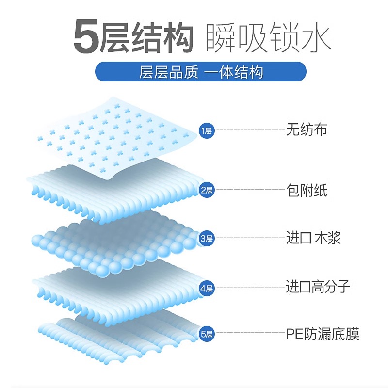 成人隔尿垫一次性护理垫加大加厚多种规格老人尿垫一次性产褥垫 - 图3