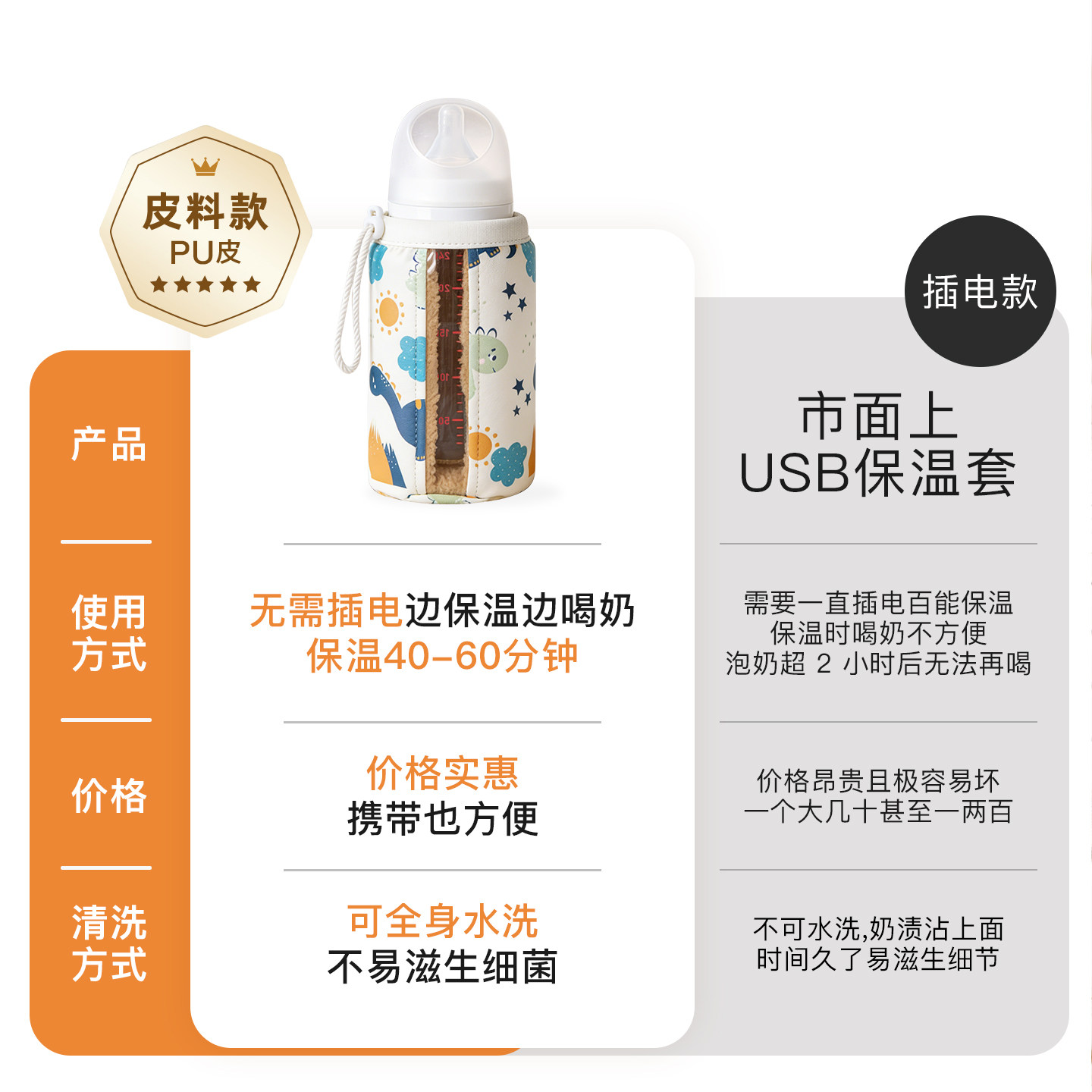 适配贝亲奶瓶保温套恒温通用世喜赫根宝宝暖奶神器冬季不插电婴儿,淘宝优惠券,粉丝福利购,淘宝优惠卷