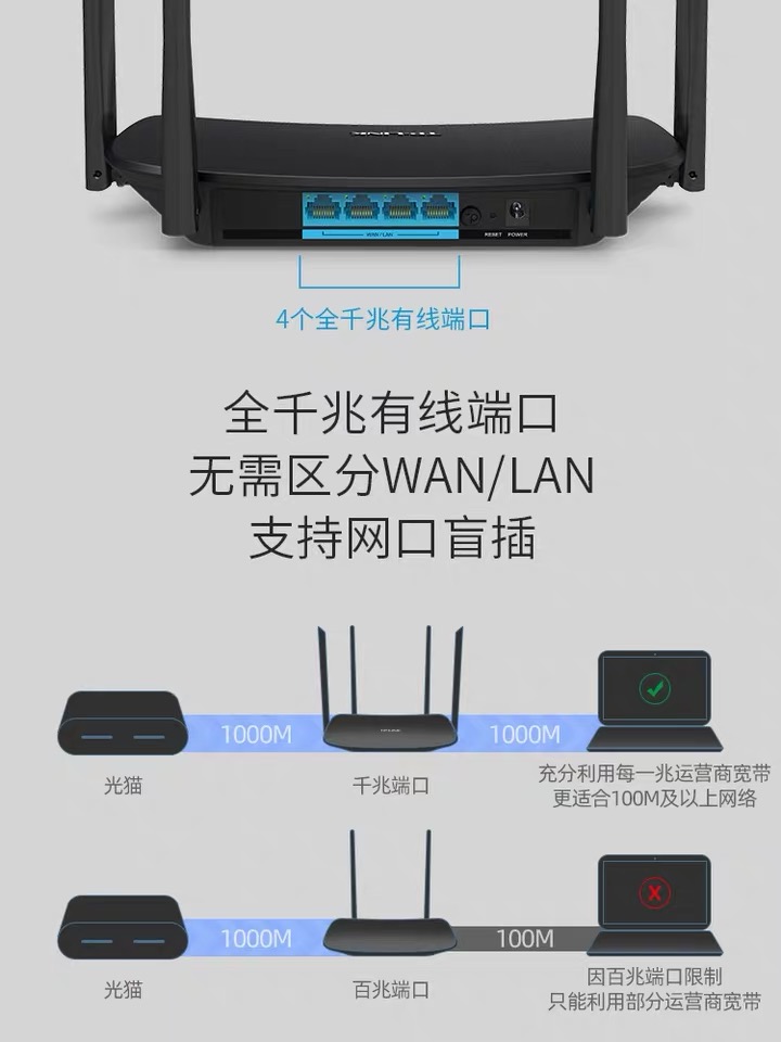 tp-link双千兆端口无线路由器家用高速穿墙WiFi穿墙王移动5G宽带电信光纤大功率双频WDR5620千兆版 - 图2