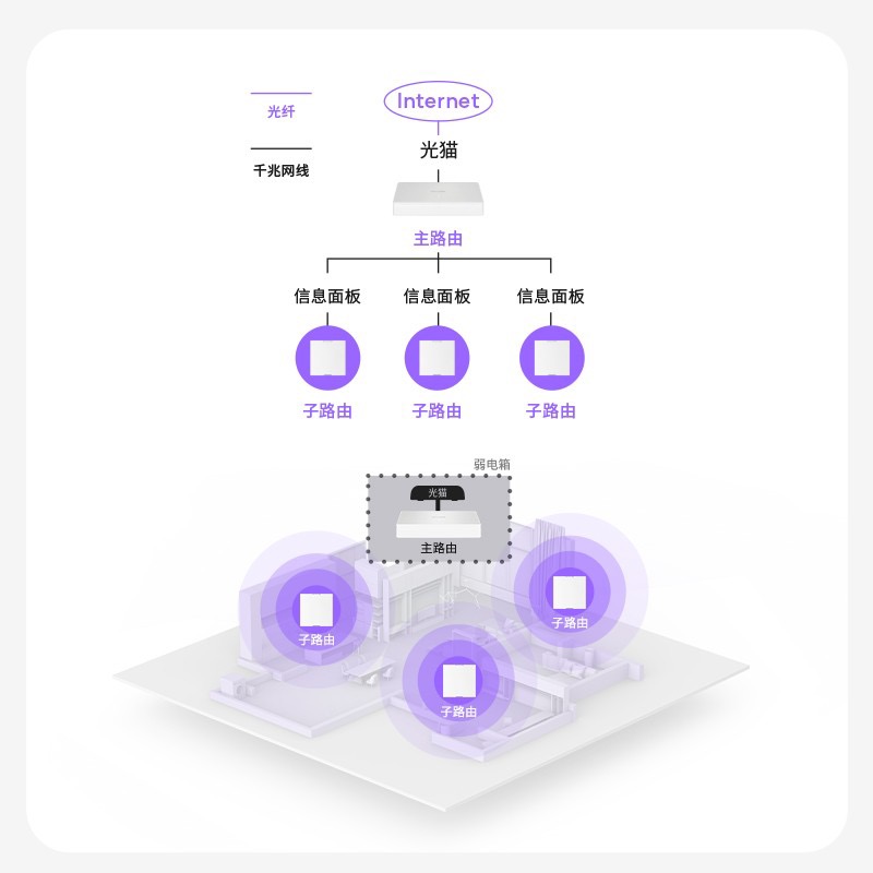 TP-LINK AX3000全屋无线wifi覆盖面板式ap mesh组网路由器千兆组网分布式子母路由套装ac+ap大户型S30-图2