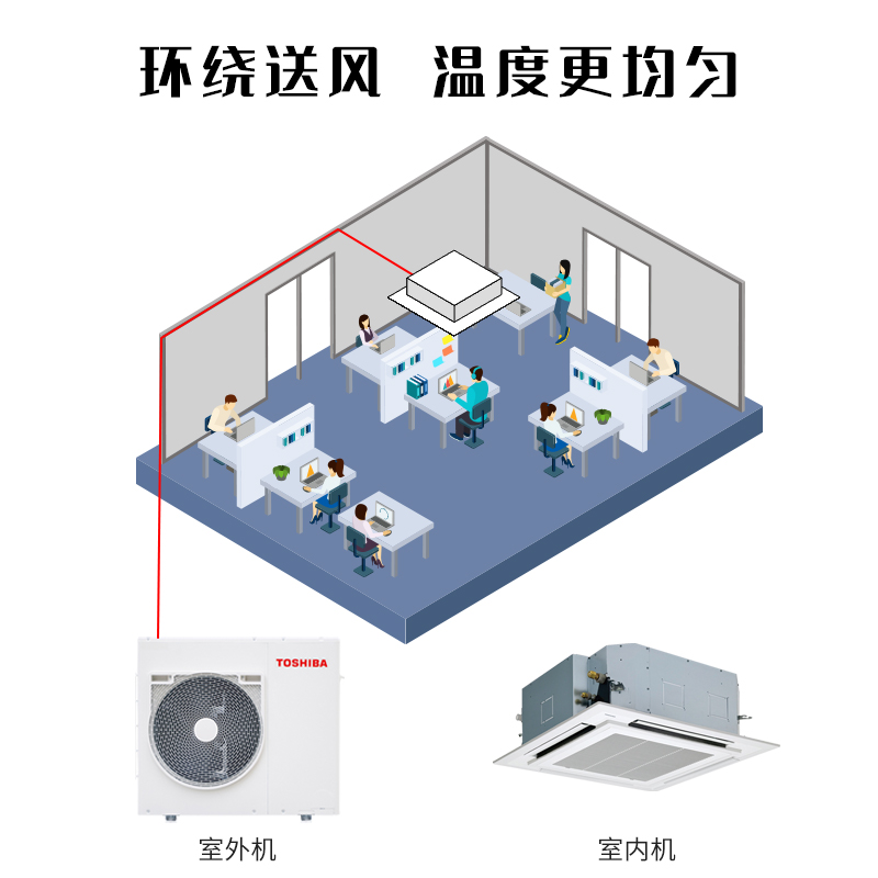 TOSHIBA东芝天花机中央空调商用吸顶空调一拖一5匹二级变频包安装 - 图2