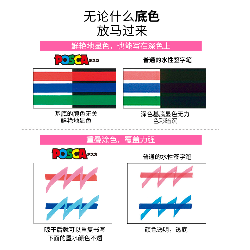 日本UNI三菱POSCA丙烯马克笔PC-1M/3M记号笔5M标记笔POP海报8K水性笔0.7涂鸦笔2.5MM绘画17K单支儿童高光笔-图1