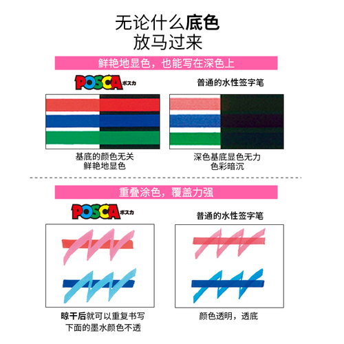 日本UNI三菱POSCA丙烯马克笔PC-1M3M记号笔5M标记笔POP海报8K水性笔07涂鸦笔25MM绘画17K单支儿童高光笔