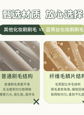 蓝蒂丝富的牛油5支便携