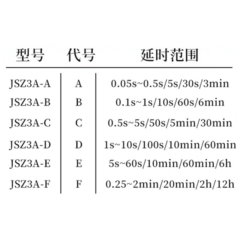 正泰（ST3P）时间继电器JSZ3A-B A-A A-C A-D A-E A-F 220V-图0