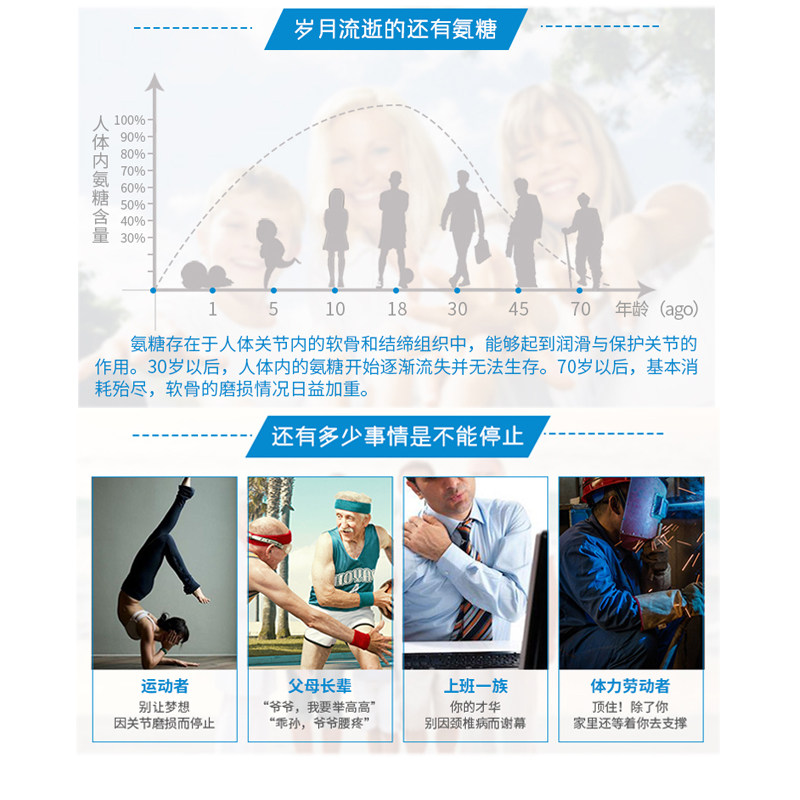  京晟保健品氨糖软骨素/骨胶原