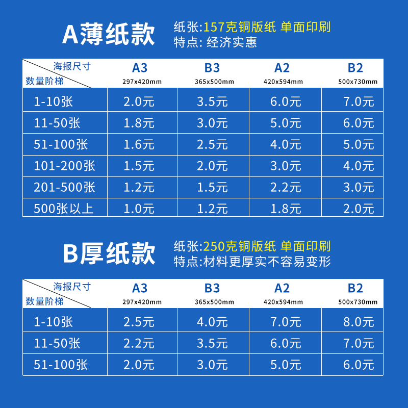 海报打印印刷定制厂家广告贴明星海报背胶铜版纸不干胶b2快印喷绘a2传单挂画一张起订设计彩印双面电梯海报 - 图3