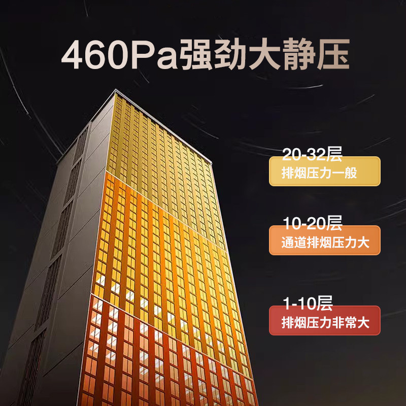 德国家用小尺寸吸油烟机70cm宽屏顶侧双吸22立方大吸力巡航增压