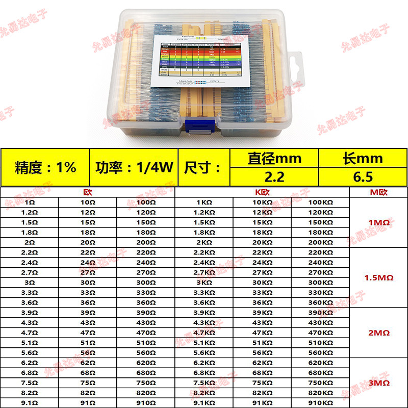 1/4W五色环电阻1%精密度金属膜电阻包 30种常用阻值每种10只-图2