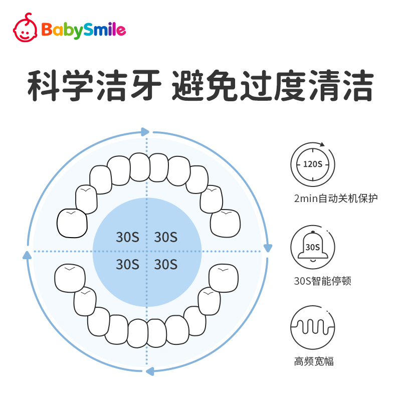 BabySmile儿童宝宝电动牙刷202专用标准替换刷头到手4支柔软刷毛 - 图2