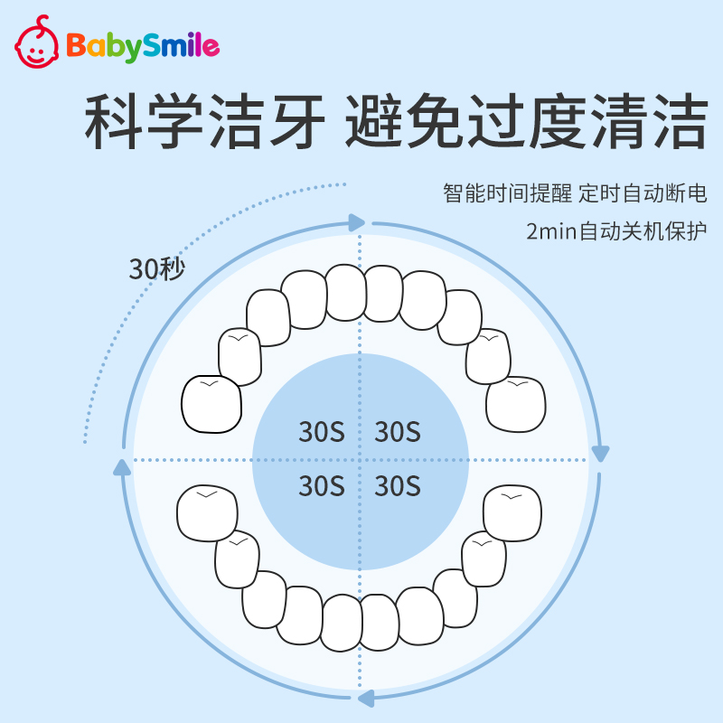 BabySmile婴幼儿童电动牙刷0-6岁含6支牙刷头宝宝刷牙神器-图1