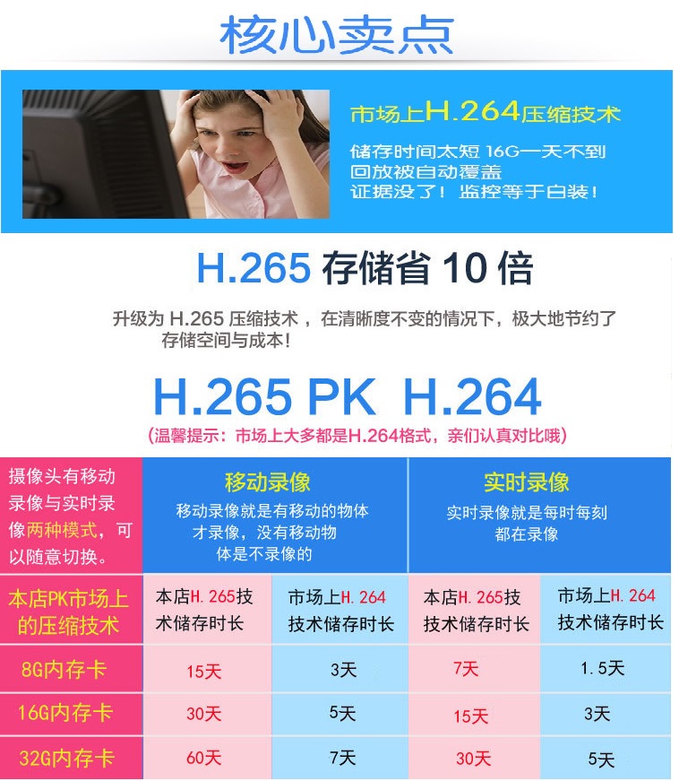 V380pro无线摄像头wifi网络手机远程室外高清夜视家用室内监控器-图0