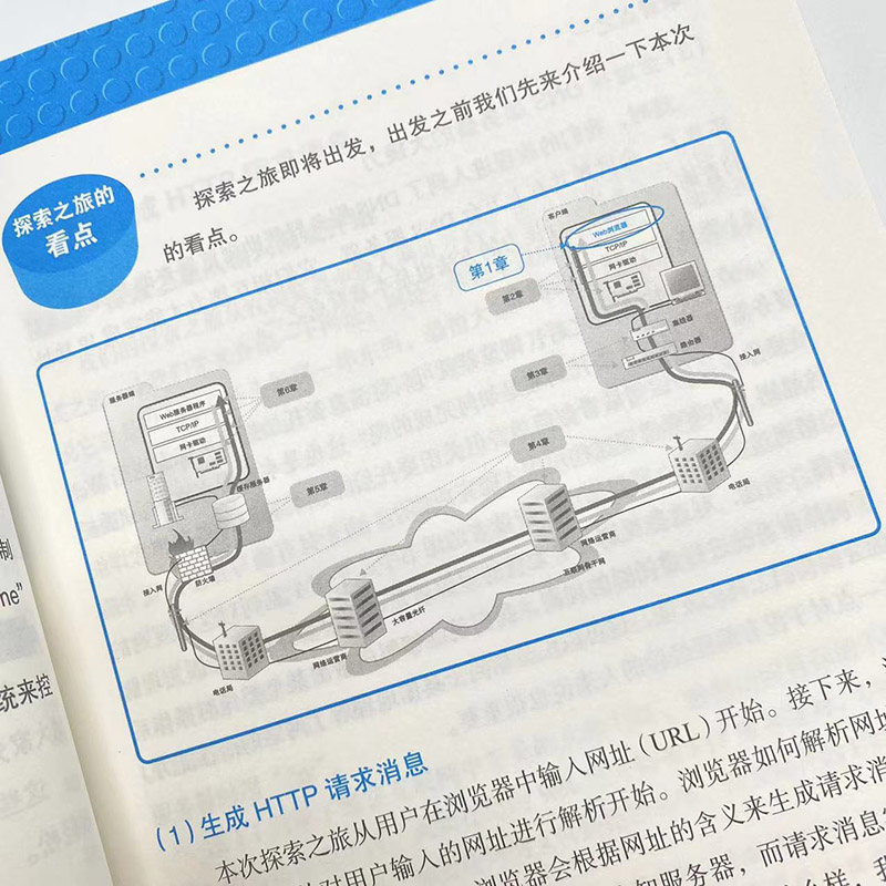 网络是怎样连接的 