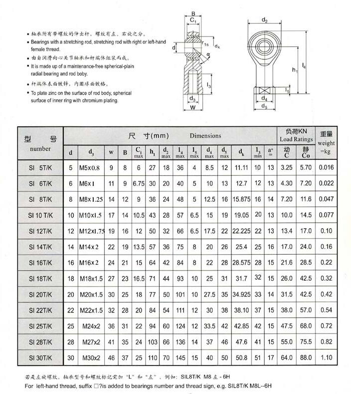 鱼眼杆端关节轴承SI4 5 SI6 SI8 SI10 SI12 SI14 SI16 SI18 SI20 - 图0